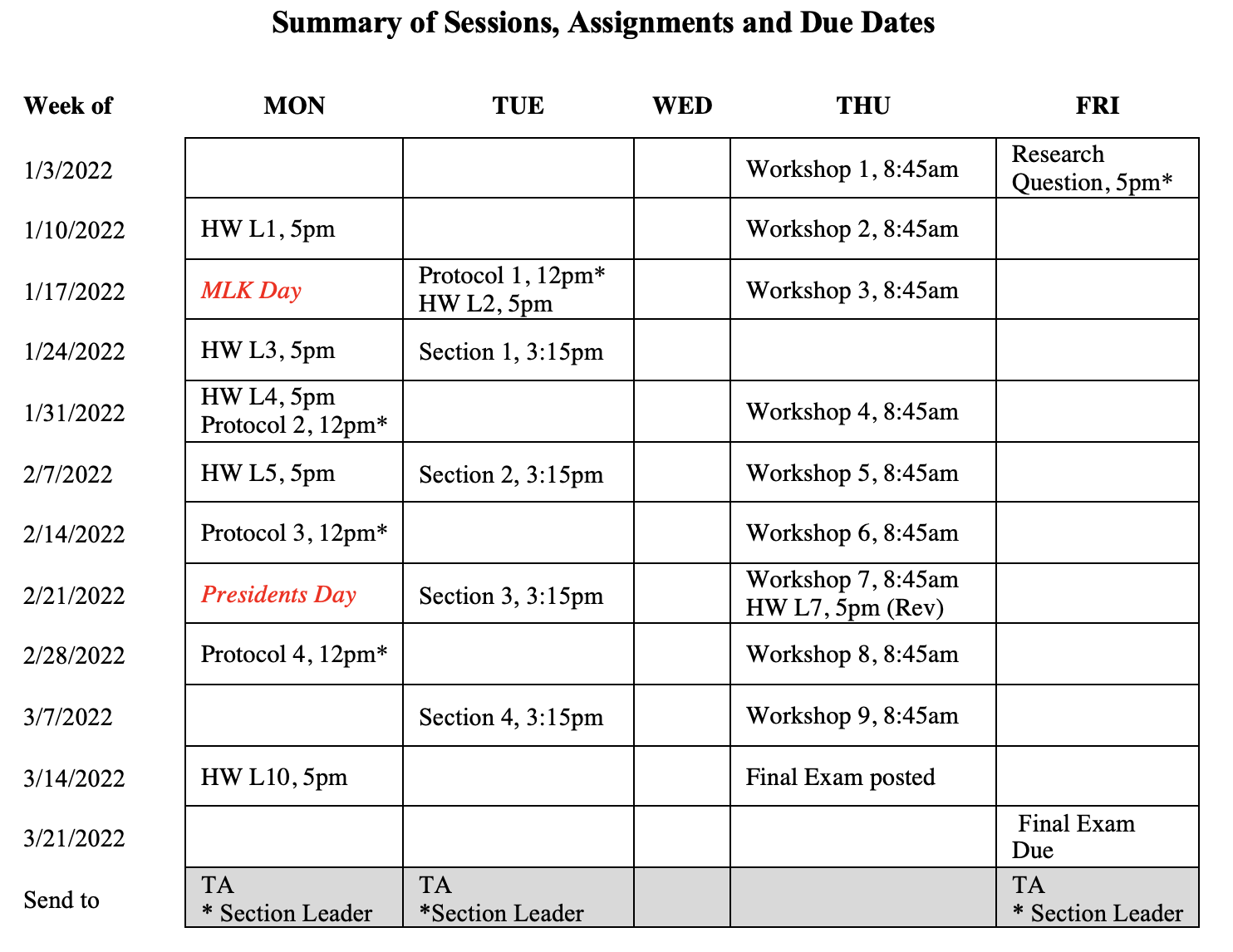 summary of due dates