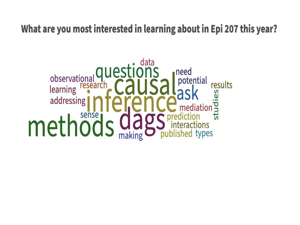 word cloud 1 epi207 w22
