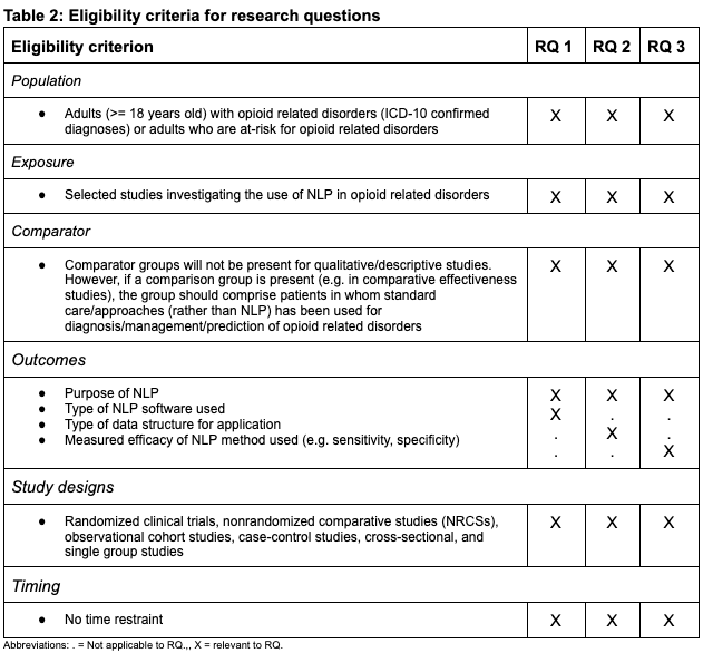 Table 2