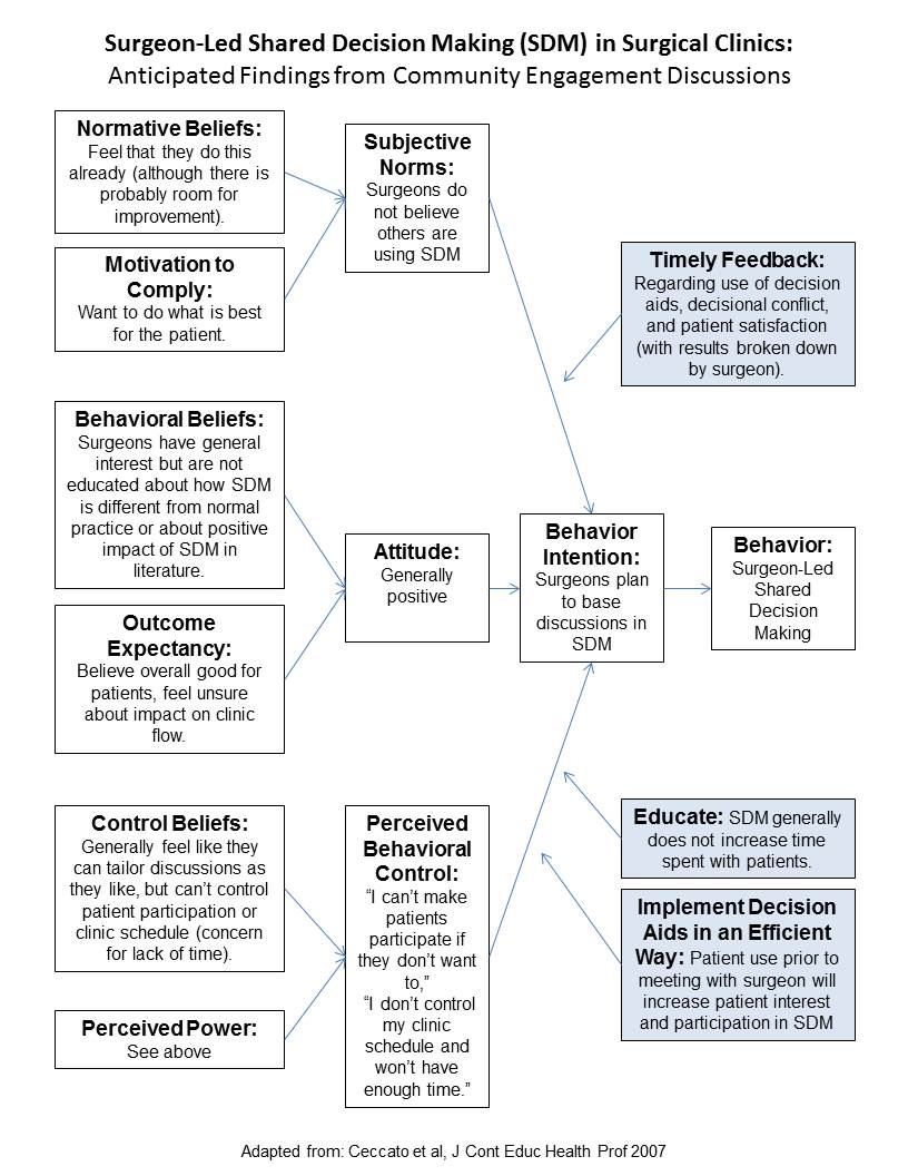 Attachment Cohan Theory Diagram.jpg
