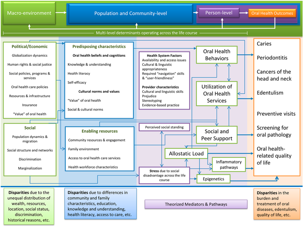 Figure Framework