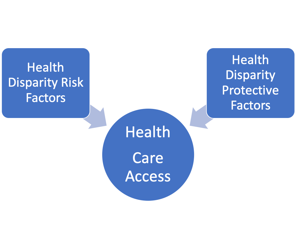 DAG_Access to Care
