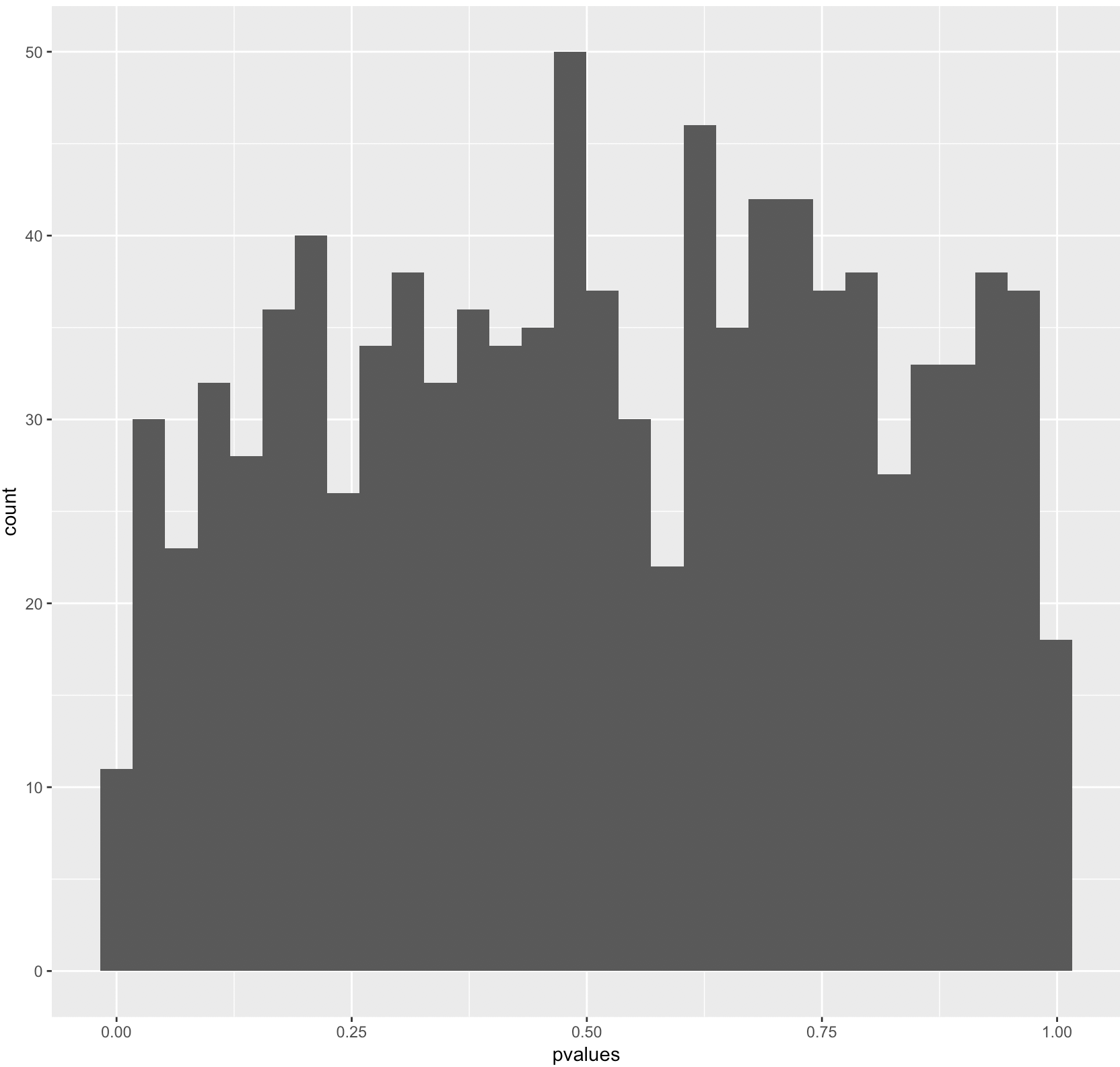 Attachment Hist pvalues.png